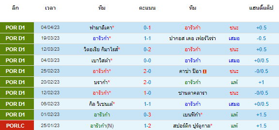 วิเคราะห์บอล