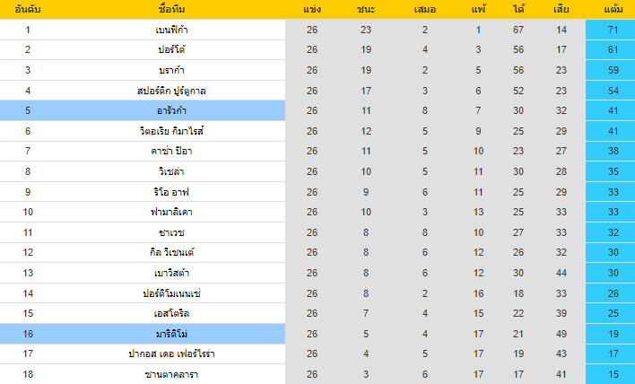 วิเคราะห์บอล