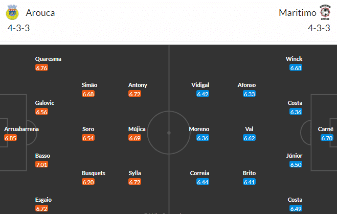 วิเคราะห์บอล