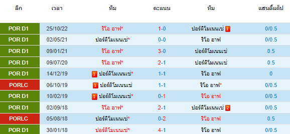 วิเคราะห์บอล