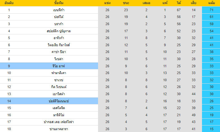 วิเคราะห์บอล