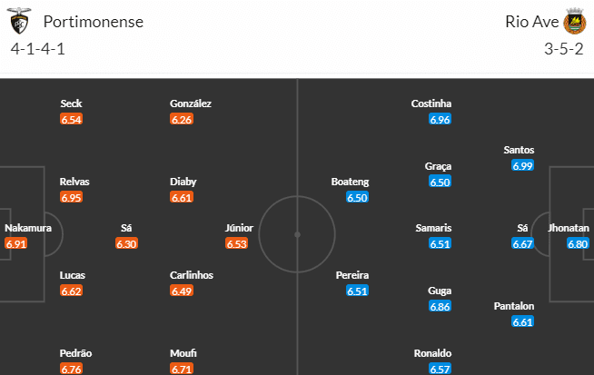 วิเคราะห์บอล