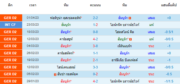 วิเคราะห์บอล
