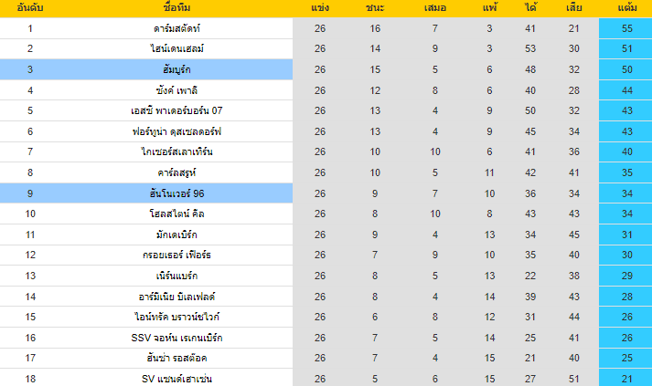 วิเคราะห์บอล