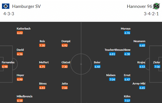 วิเคราะห์บอล