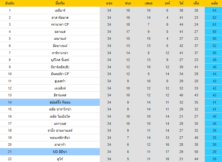 วิเคราะห์บอล
