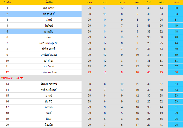 วิเคราะห์บอล