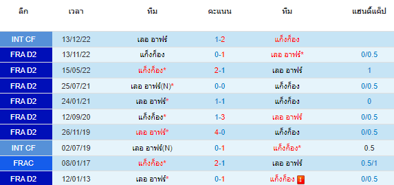 วิเคราะห์บอล