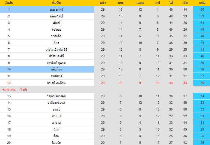 วิเคราะห์บอล