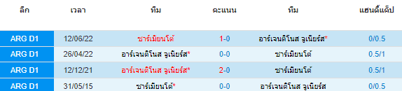 วิเคราะห์บอล