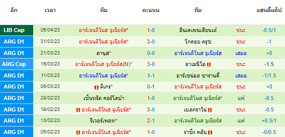 วิเคราะห์บอล