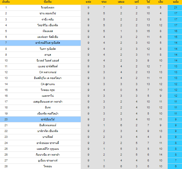 วิเคราะห์บอล