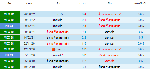 วิเคราะห์บอล