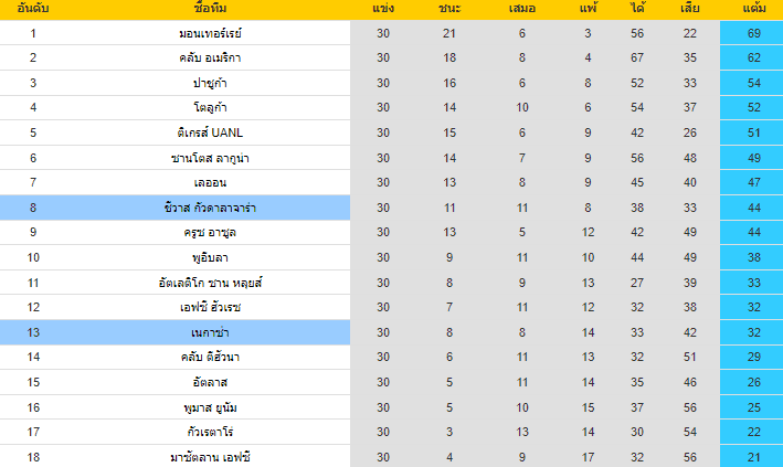 วิเคราะห์บอล