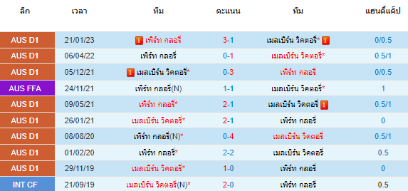 วิเคราะห์บอล