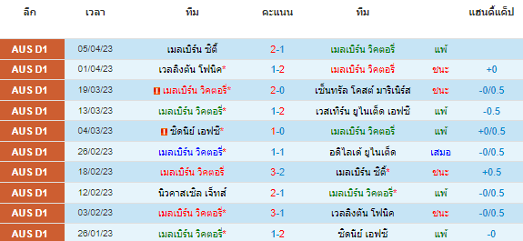 วิเคราะห์บอล