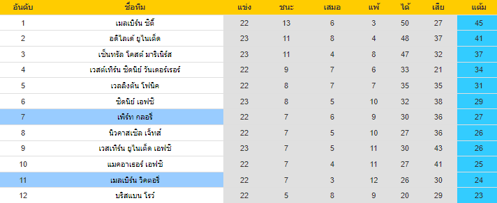วิเคราะห์บอล