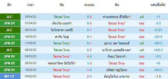 วิเคราะห์บอล