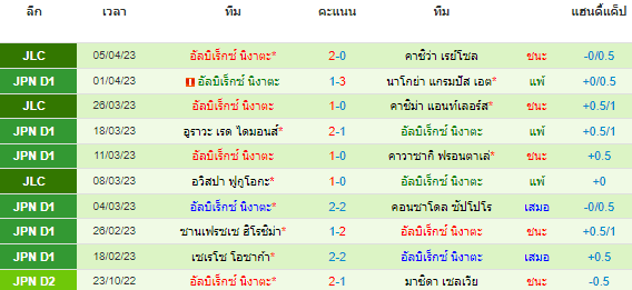 วิเคราะห์บอล