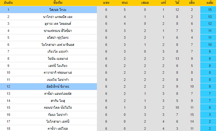 วิเคราะห์บอล