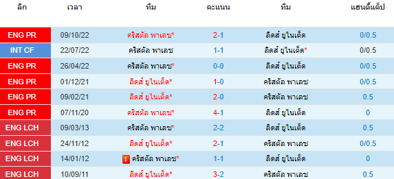 วิเคราะห์บอล