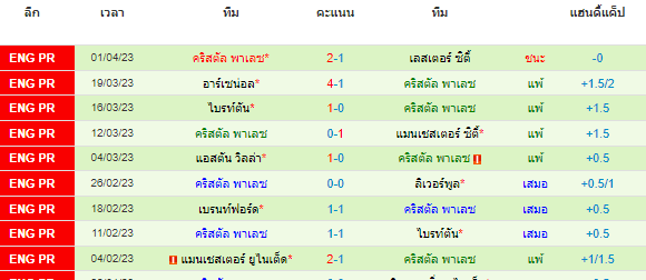 วิเคราะห์บอล