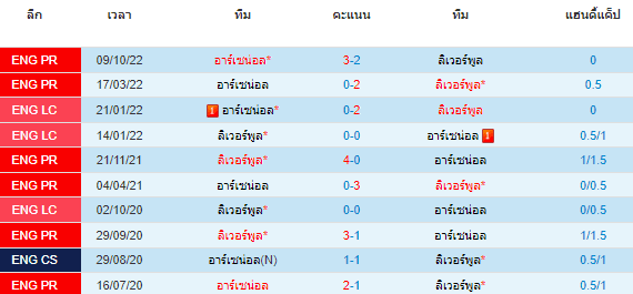 วิเคราะห์บอล