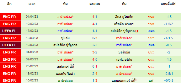 วิเคราะห์บอล