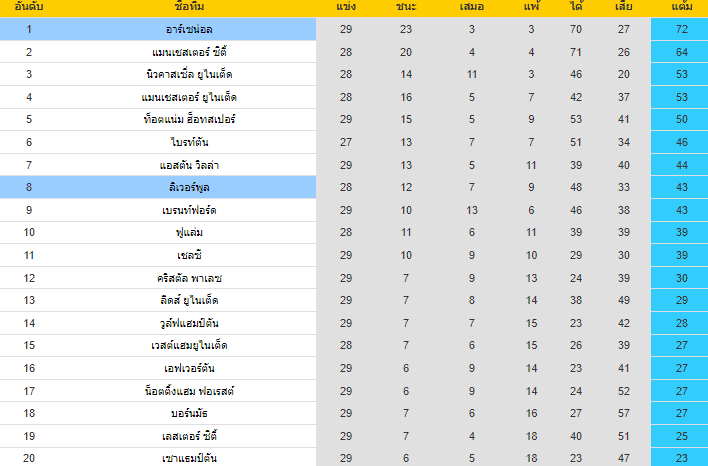 วิเคราะห์บอล