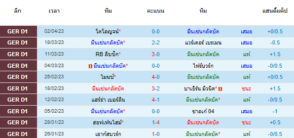 วิเคราะห์บอล