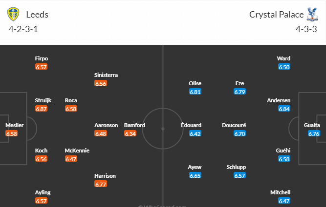 วิเคราะห์บอล
