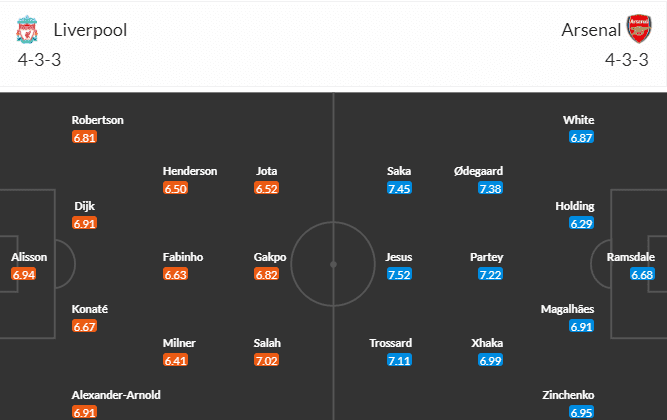 วิเคราะห์บอล