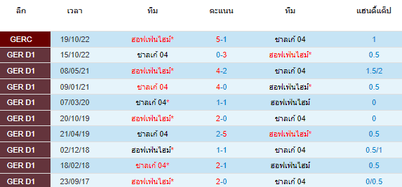 วิเคราะห์บอล