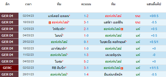 วิเคราะห์บอล