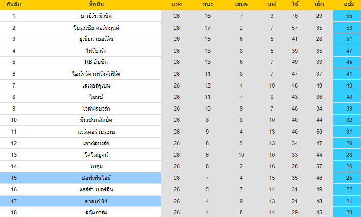 วิเคราะห์บอล
