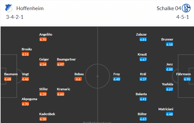 วิเคราะห์บอล