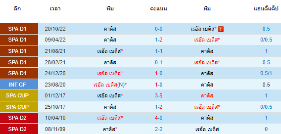 วิเคราะห์บอล