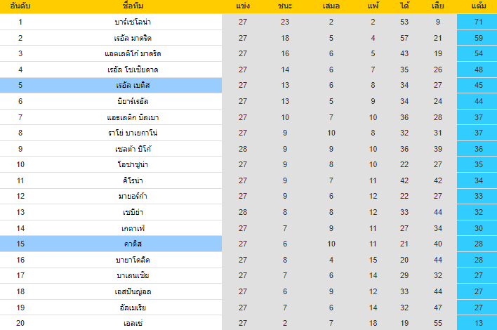 วิเคราะห์บอล