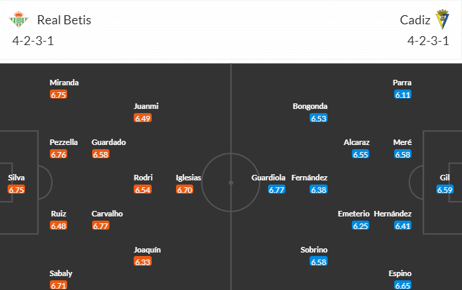 วิเคราะห์บอล