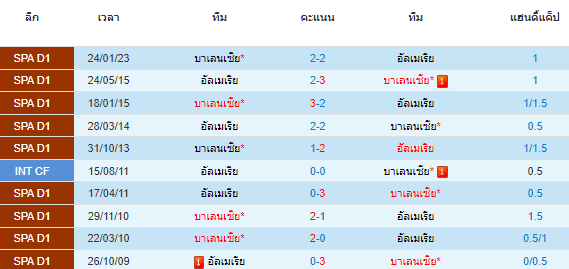 วิเคราะห์บอล