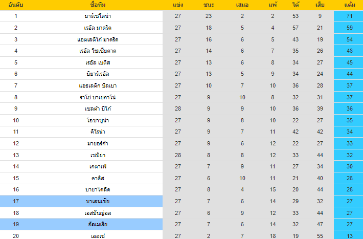 วิเคราะห์บอล
