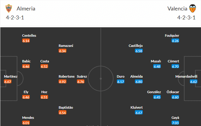 วิเคราะห์บอล