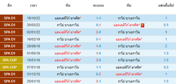 วิเคราะห์บอล
