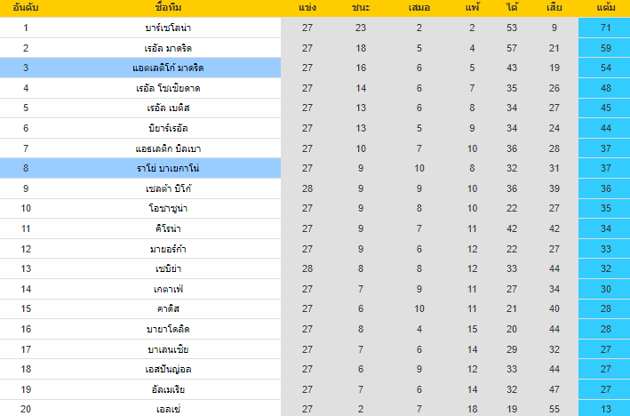 วิเคราะห์บอล