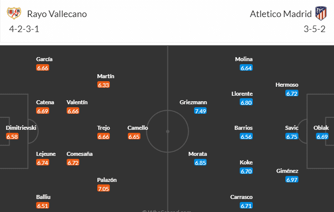 วิเคราะห์บอล