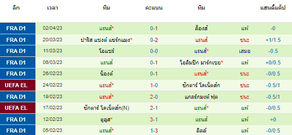 วิเคราะห์บอล