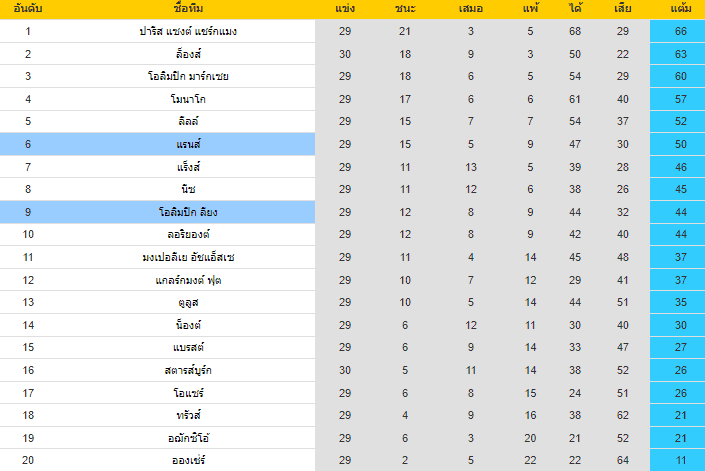 วิเคราะห์บอล