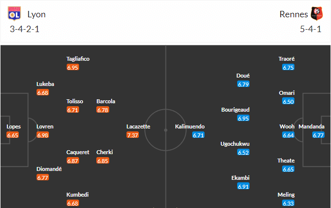 วิเคราะห์บอล