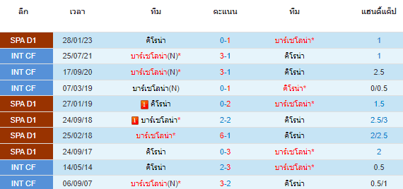 วิเคราะห์บอล