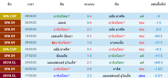 วิเคราะห์บอล